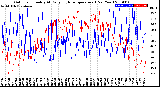 Milwaukee Weather Outdoor Humidity<br>At Daily High<br>Temperature<br>(Past Year)