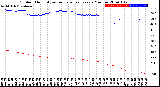 Milwaukee Weather Outdoor Humidity<br>vs Temperature<br>Every 5 Minutes