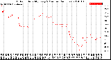 Milwaukee Weather Outdoor Humidity<br>Every 5 Minutes<br>(24 Hours)