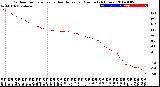 Milwaukee Weather Outdoor Temperature<br>vs Heat Index<br>per Minute<br>(24 Hours)