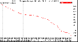 Milwaukee Weather Outdoor Temperature<br>per Minute<br>(24 Hours)