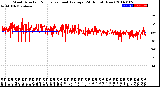 Milwaukee Weather Wind Direction<br>Normalized and Average<br>(24 Hours) (New)