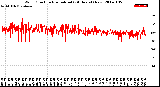 Milwaukee Weather Wind Direction<br>Normalized<br>(24 Hours) (New)