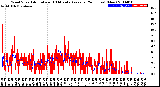 Milwaukee Weather Wind Speed<br>Actual and 10 Minute<br>Average<br>(24 Hours) (New)