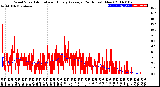 Milwaukee Weather Wind Speed<br>Actual and Hourly<br>Average<br>(24 Hours) (New)