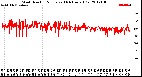 Milwaukee Weather Wind Direction<br>Normalized<br>(24 Hours) (Old)