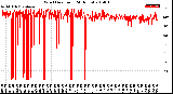 Milwaukee Weather Wind Direction<br>(24 Hours)