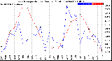 Milwaukee Weather Evapotranspiration<br>vs Rain per Month<br>(Inches)