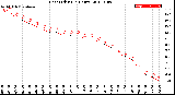 Milwaukee Weather Heat Index<br>(24 Hours)