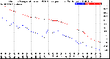 Milwaukee Weather Outdoor Temperature<br>vs THSW Index<br>per Hour<br>(24 Hours)