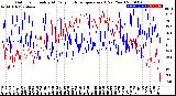 Milwaukee Weather Outdoor Humidity<br>At Daily High<br>Temperature<br>(Past Year)