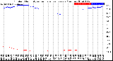 Milwaukee Weather Outdoor Humidity<br>vs Temperature<br>Every 5 Minutes