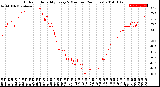 Milwaukee Weather Outdoor Humidity<br>Every 5 Minutes<br>(24 Hours)