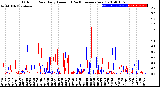 Milwaukee Weather Outdoor Rain<br>Daily Amount<br>(Past/Previous Year)