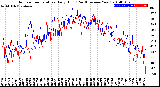 Milwaukee Weather Outdoor Temperature<br>Daily High<br>(Past/Previous Year)