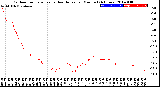 Milwaukee Weather Outdoor Temperature<br>vs Heat Index<br>per Minute<br>(24 Hours)