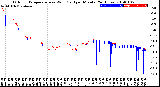 Milwaukee Weather Outdoor Temperature<br>vs Wind Chill<br>per Minute<br>(24 Hours)