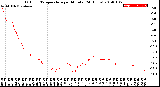 Milwaukee Weather Outdoor Temperature<br>per Minute<br>(24 Hours)