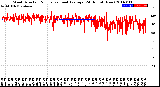 Milwaukee Weather Wind Direction<br>Normalized and Average<br>(24 Hours) (New)