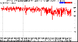 Milwaukee Weather Wind Direction<br>Normalized and Median<br>(24 Hours) (New)