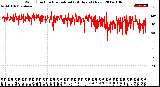 Milwaukee Weather Wind Direction<br>Normalized<br>(24 Hours) (New)