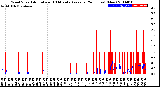 Milwaukee Weather Wind Speed<br>Actual and 10 Minute<br>Average<br>(24 Hours) (New)