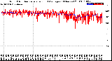 Milwaukee Weather Wind Direction<br>Normalized and Average<br>(24 Hours) (Old)