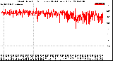 Milwaukee Weather Wind Direction<br>Normalized<br>(24 Hours) (Old)