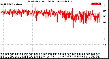 Milwaukee Weather Wind Direction<br>(24 Hours)