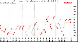 Milwaukee Weather Wind Speed<br>10 Minute Average<br>(4 Hours)