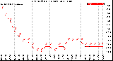 Milwaukee Weather Heat Index<br>(24 Hours)