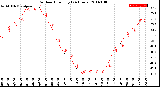 Milwaukee Weather Outdoor Humidity<br>(24 Hours)