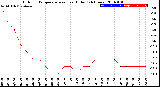 Milwaukee Weather Outdoor Temperature<br>vs Heat Index<br>(24 Hours)