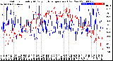 Milwaukee Weather Outdoor Humidity<br>At Daily High<br>Temperature<br>(Past Year)