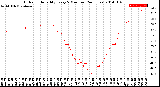 Milwaukee Weather Outdoor Humidity<br>Every 5 Minutes<br>(24 Hours)