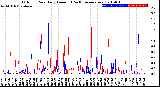 Milwaukee Weather Outdoor Rain<br>Daily Amount<br>(Past/Previous Year)