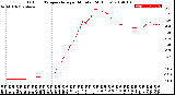 Milwaukee Weather Outdoor Temperature<br>per Minute<br>(24 Hours)