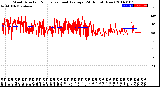 Milwaukee Weather Wind Direction<br>Normalized and Average<br>(24 Hours) (New)