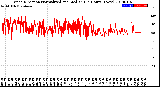 Milwaukee Weather Wind Direction<br>Normalized and Median<br>(24 Hours) (New)