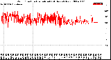 Milwaukee Weather Wind Direction<br>Normalized<br>(24 Hours) (New)