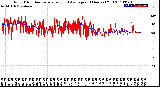 Milwaukee Weather Wind Direction<br>Normalized and Average<br>(24 Hours) (Old)