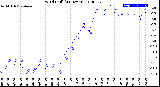 Milwaukee Weather Wind Chill<br>(24 Hours)