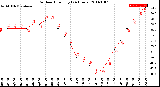 Milwaukee Weather Outdoor Humidity<br>(24 Hours)