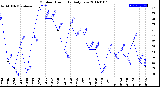 Milwaukee Weather Outdoor Humidity<br>Daily Low