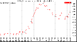 Milwaukee Weather THSW Index<br>per Hour<br>(24 Hours)