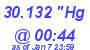 Milwaukee Weather Barometer Low Today