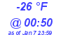 Milwaukee Weather Dewpoint High Low Today