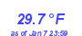 Milwaukee Weather Temperature High Month