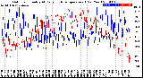 Milwaukee Weather Outdoor Humidity<br>At Daily High<br>Temperature<br>(Past Year)