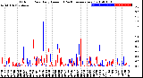 Milwaukee Weather Outdoor Rain<br>Daily Amount<br>(Past/Previous Year)